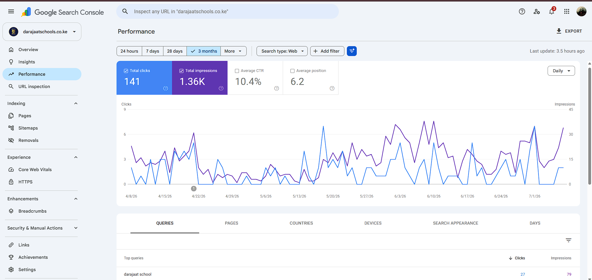 Digital Marketing — search performance